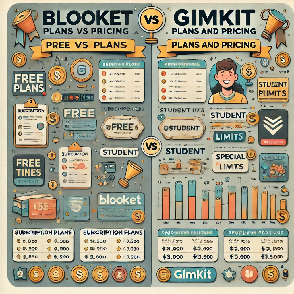 Blooket vs Gimkit Plans and Pricing